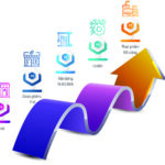 Top 500 Doanh nghiệp tăng trưởng nhanh nhất Việt Nam 2021