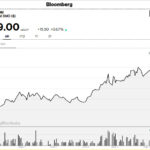 Dồn dập các yếu tố đẩy giá nhôm thế giới tăng vọt
