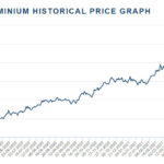 Mọi ngả đường đều dẫn tới lạm phát