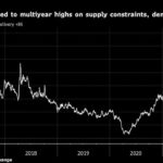 Tắc nghẽn chuỗi cung ứng nhôm mới chỉ bắt đầu, có thể kéo dài trong 5 năm