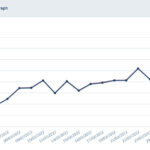 Liên tiếp các đòn trừng phạt kinh tế nhằm vào Nga tuần qua đã đẩy giá năng lượng và nhôm lên những kỷ lục mới